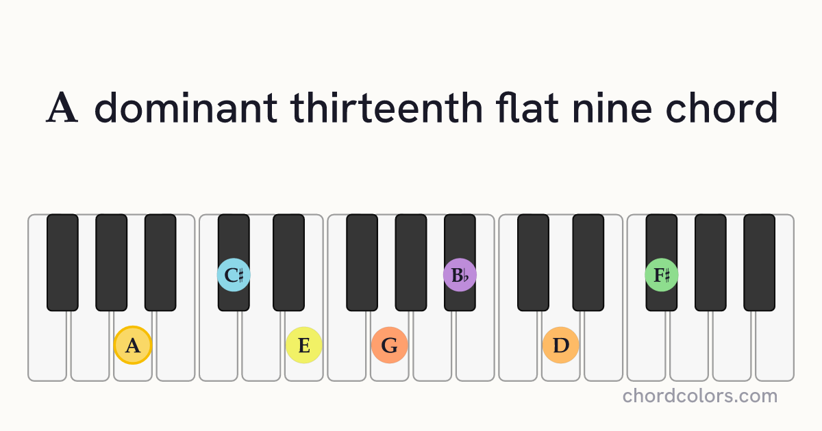 A13(♭9) chord on piano shown as colored note dots