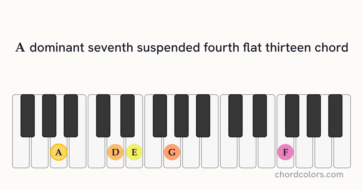 A7sus4(♭13) chord on piano shown as colored note dots