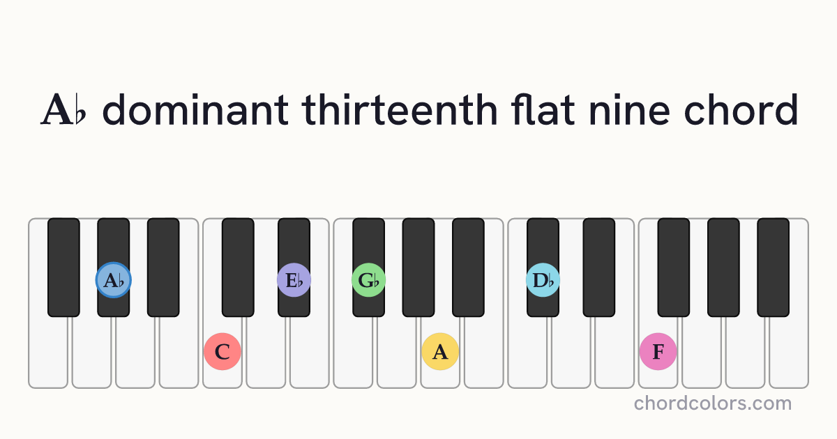 A♭13(♭9) chord on piano shown as colored note dots
