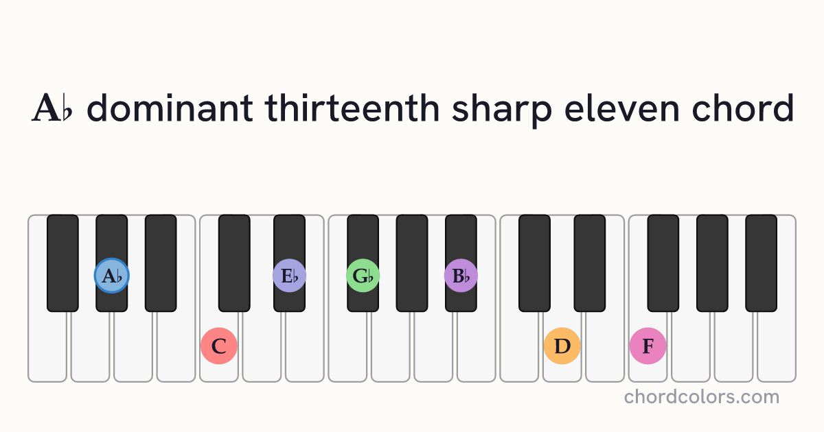 A♭13♯11 chord on piano shown as colored note dots