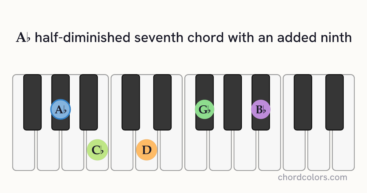 A♭m7♭5(9) chord on piano shown as colored note dots