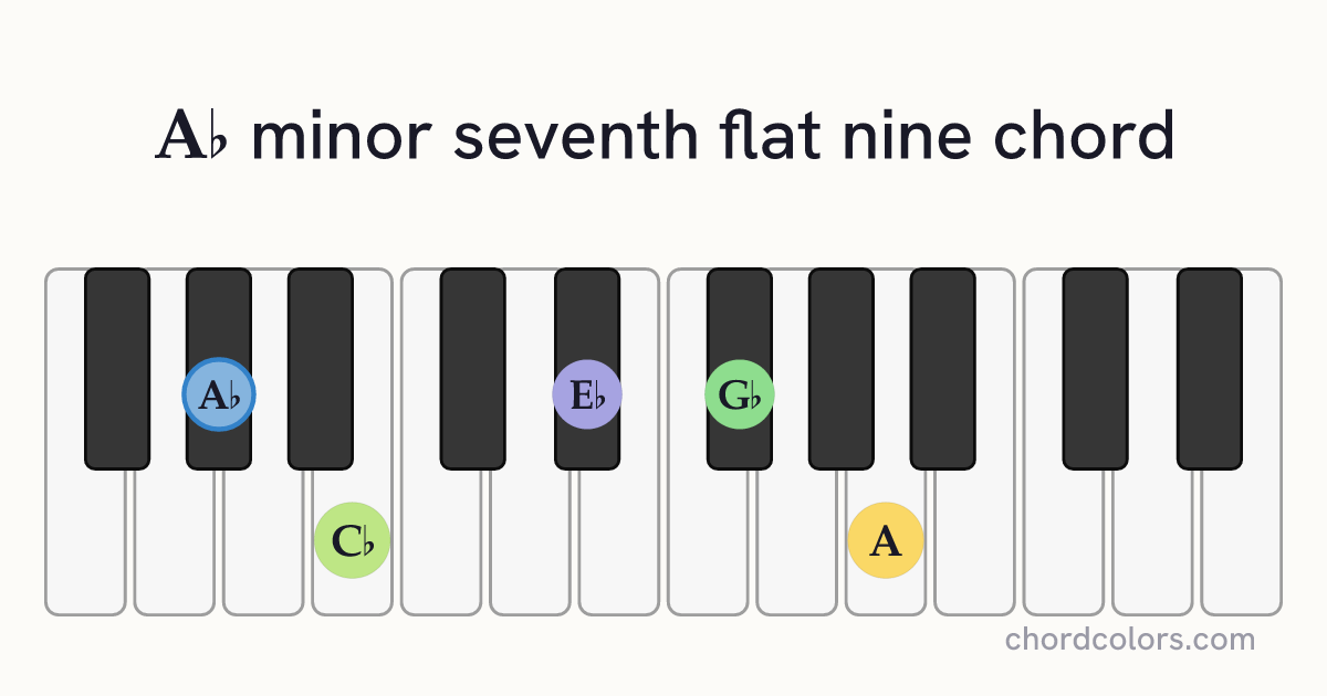 A♭m7♭9 chord on piano shown as colored note dots
