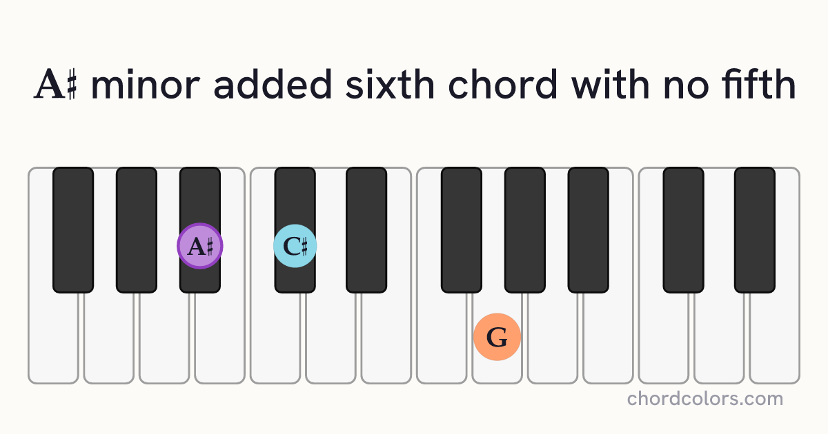A♯m6(no5) chord on piano shown as colored note dots
