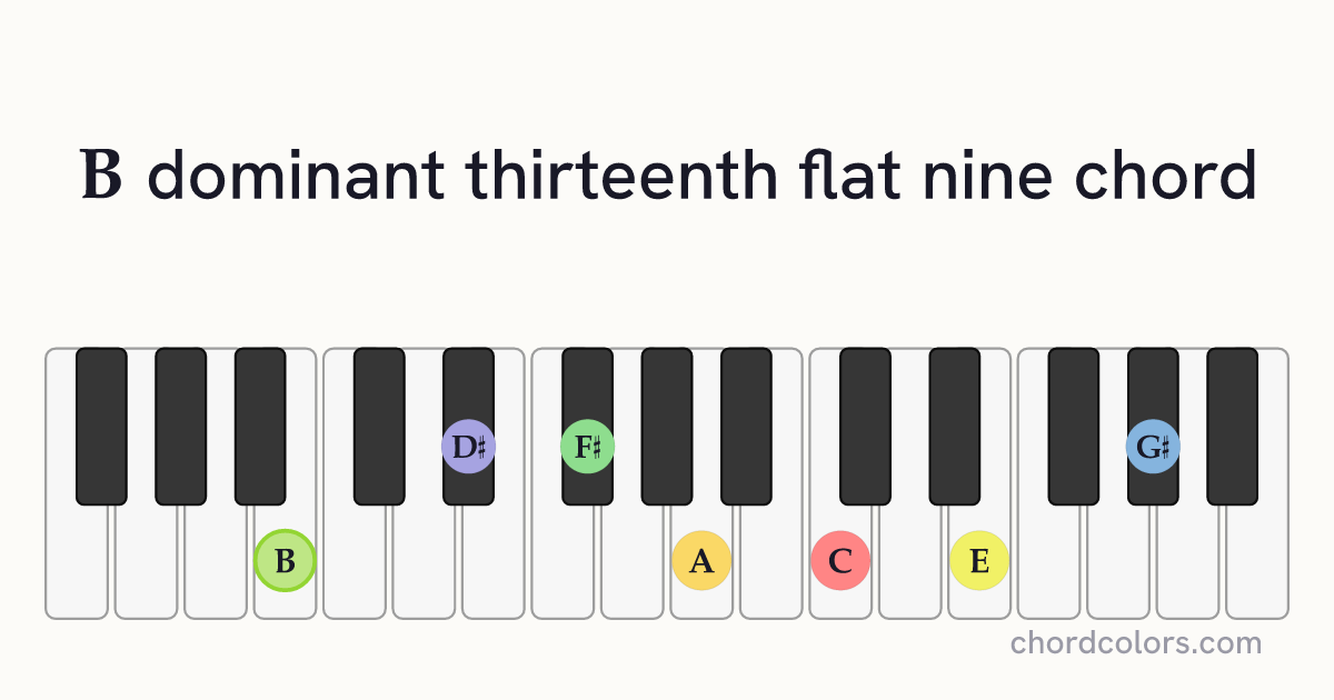 B13(♭9) chord on piano shown as colored note dots