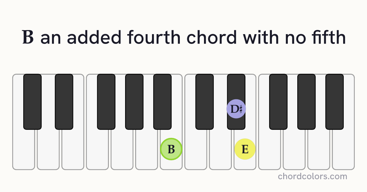 B(add4)(no5) chord on piano shown as colored note dots