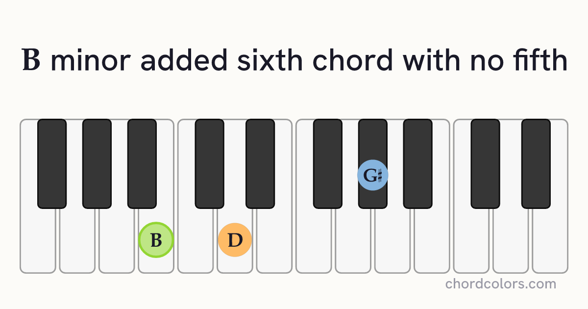 Bm6(no5) chord on piano shown as colored note dots
