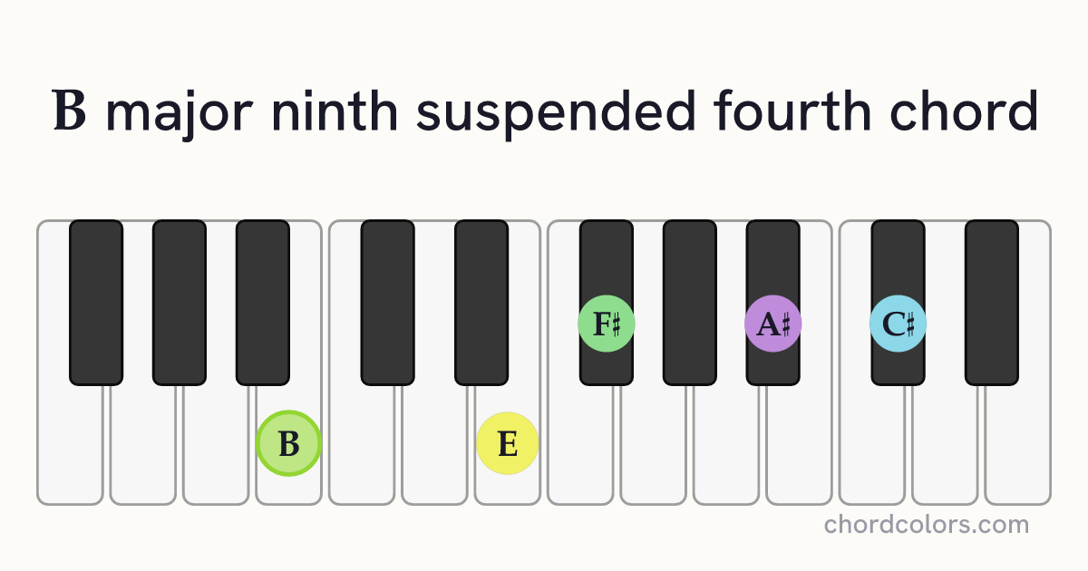 Bmaj9sus4 chord on piano shown as colored note dots
