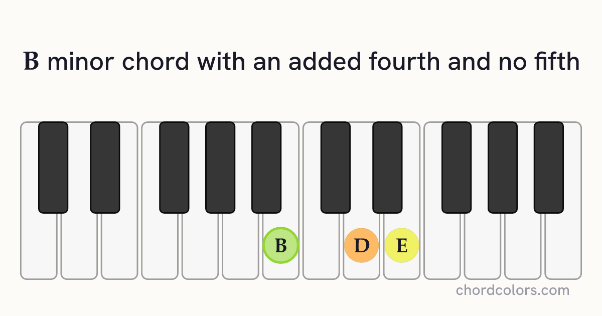 Bm(add4)(no5) chord on piano shown as colored note dots