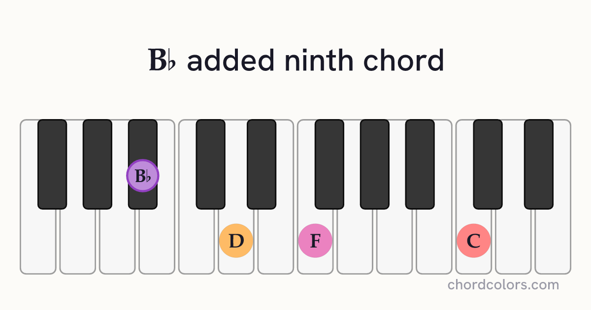 B♭add9 chord on piano shown as colored note dots