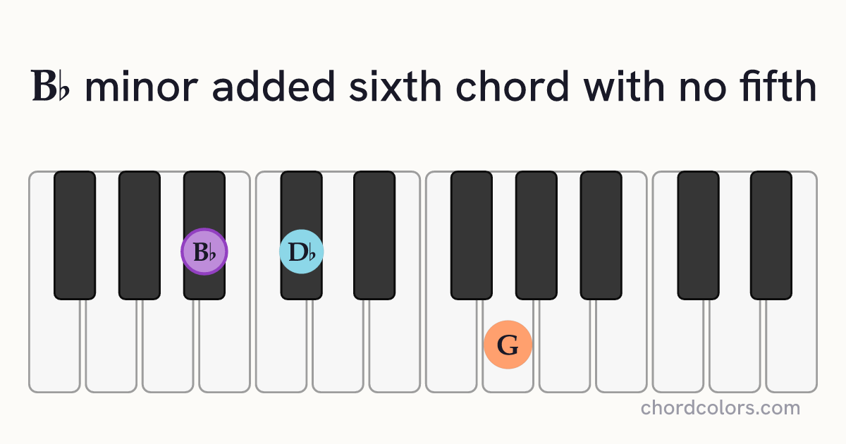 B♭m6(no5) chord on piano shown as colored note dots