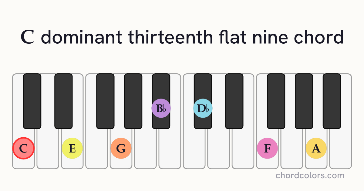 C13(♭9) chord on piano shown as colored note dots