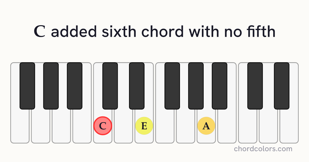 C6(no5) chord on piano shown as colored note dots