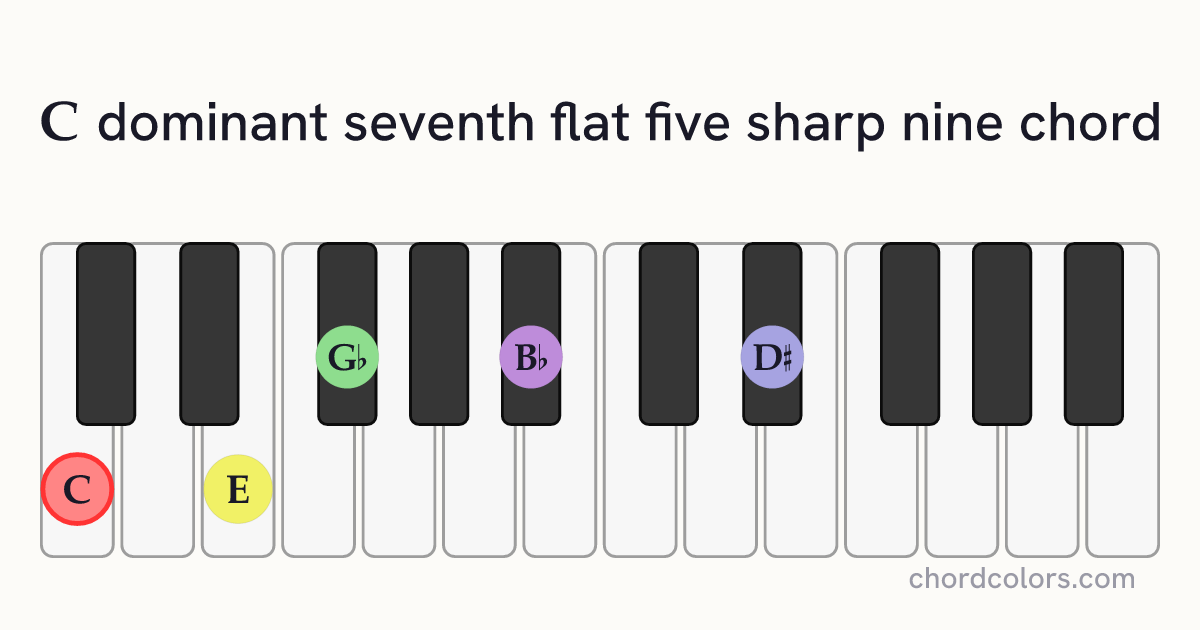 C7♭5(♯9) chord on piano shown as colored note dots