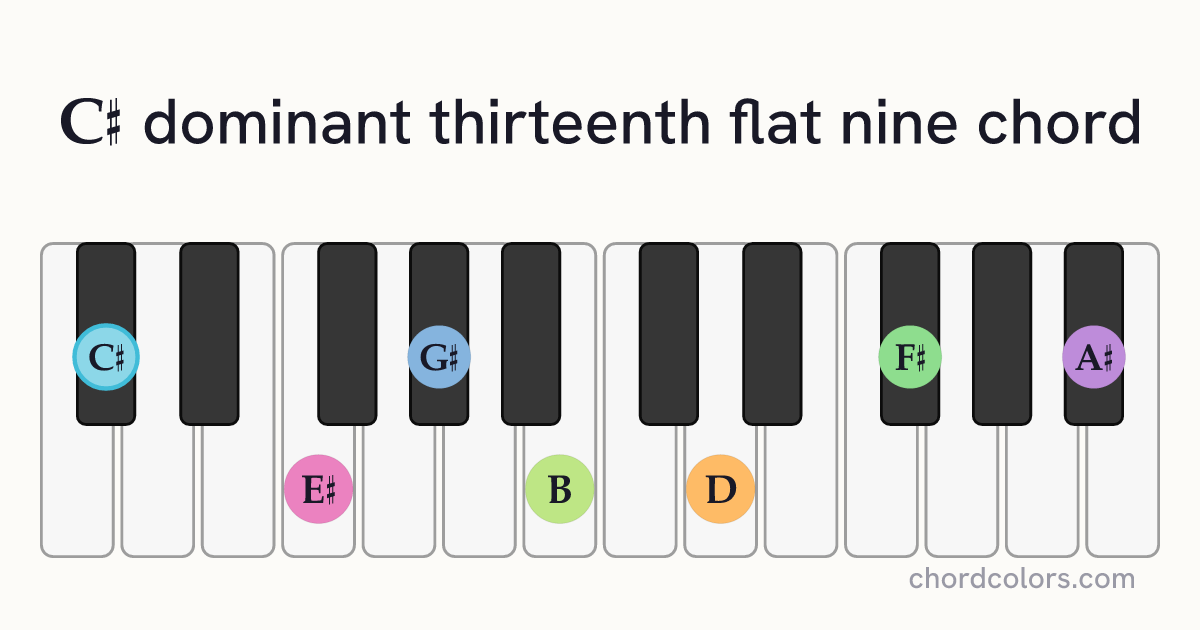 C♯13(♭9) chord on piano shown as colored note dots