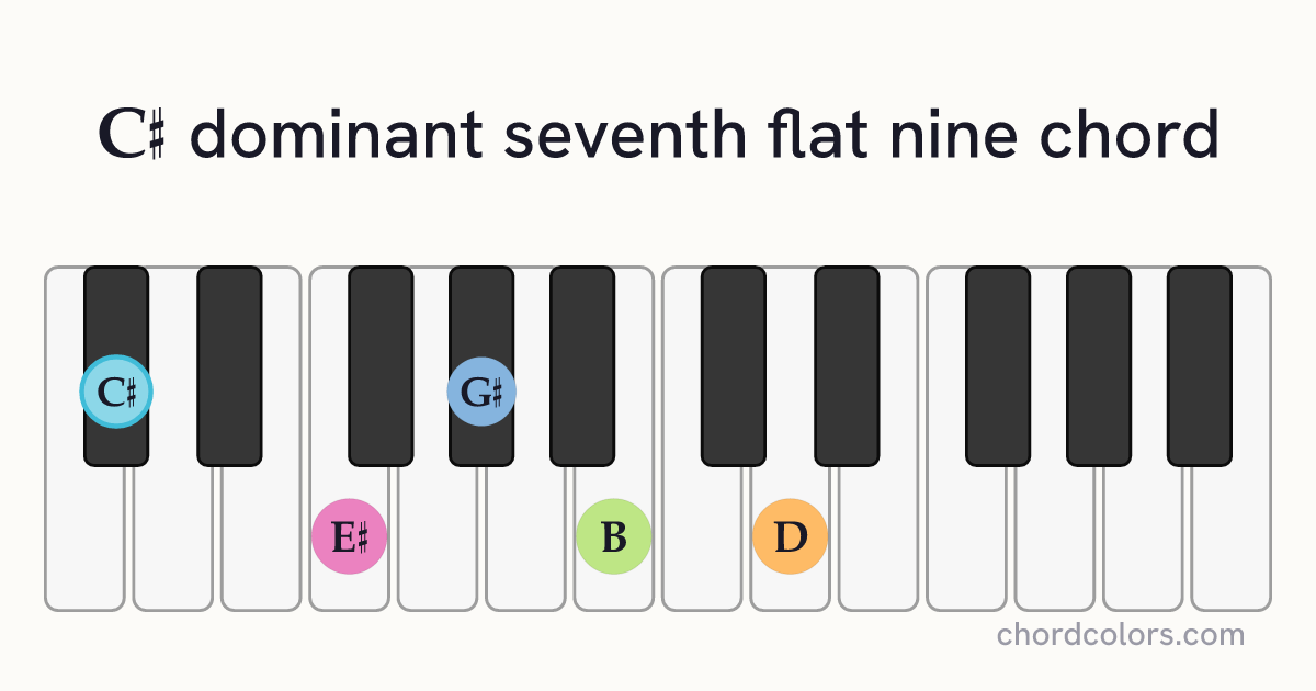 C♯7♭9 chord on piano shown as colored note dots
