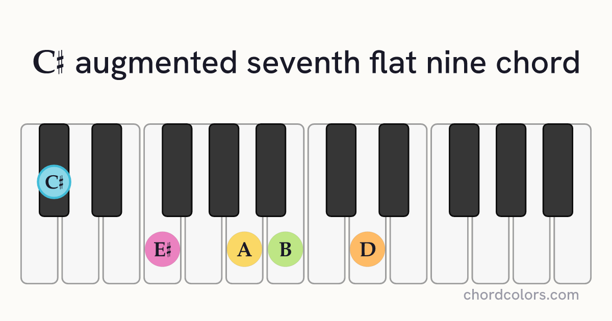 C♯aug7♭9 chord on piano shown as colored note dots