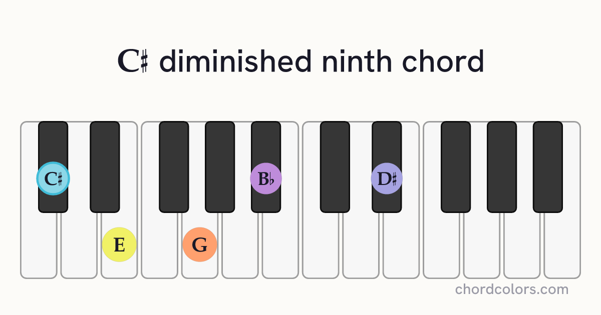 C♯dim9 chord on piano shown as colored note dots