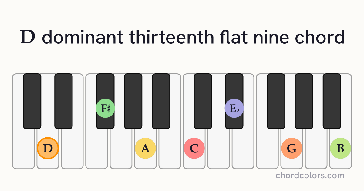 D13(♭9) chord on piano shown as colored note dots