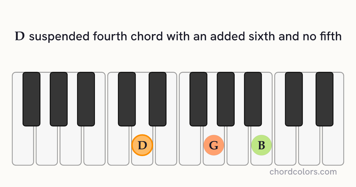 D6sus4(no5) chord on piano shown as colored note dots