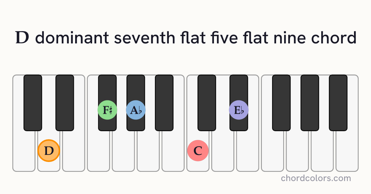 D7♭5(♭9) chord on piano shown as colored note dots