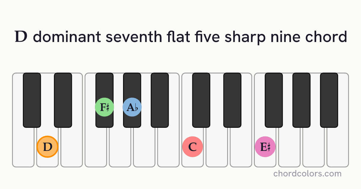 D7♭5(♯9) chord on piano shown as colored note dots