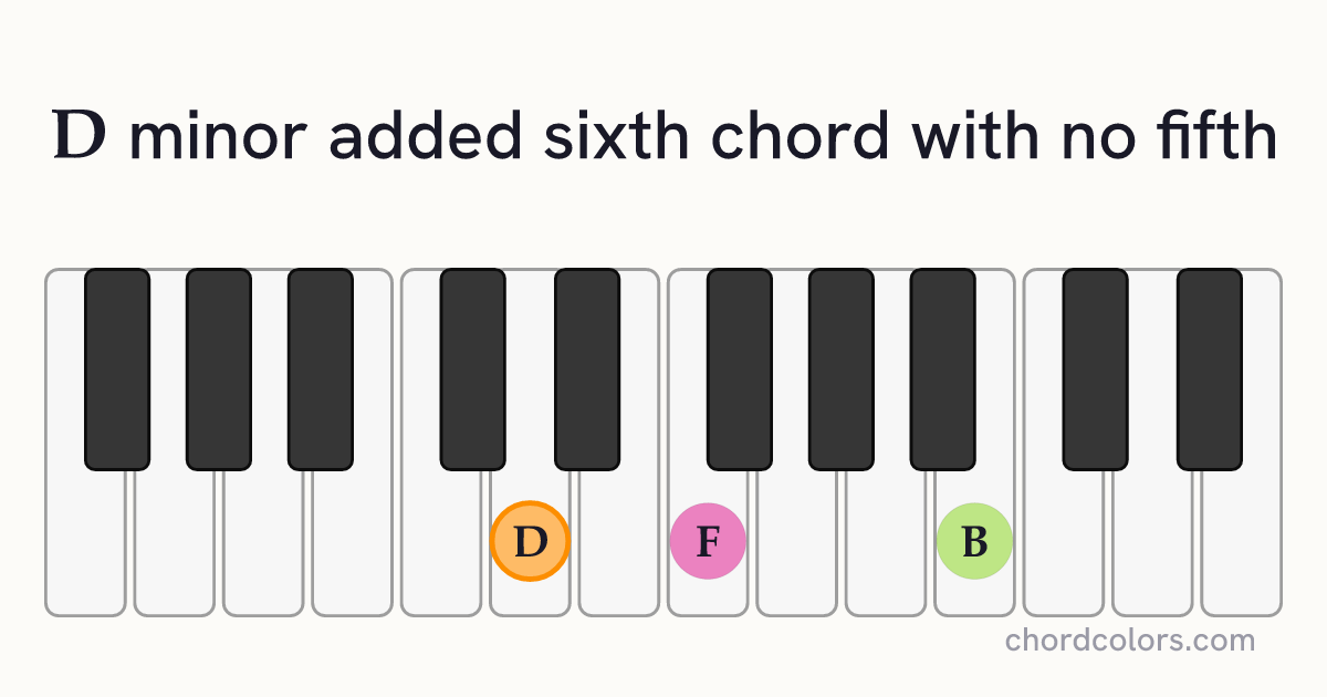 Dm6(no5) chord on piano shown as colored note dots