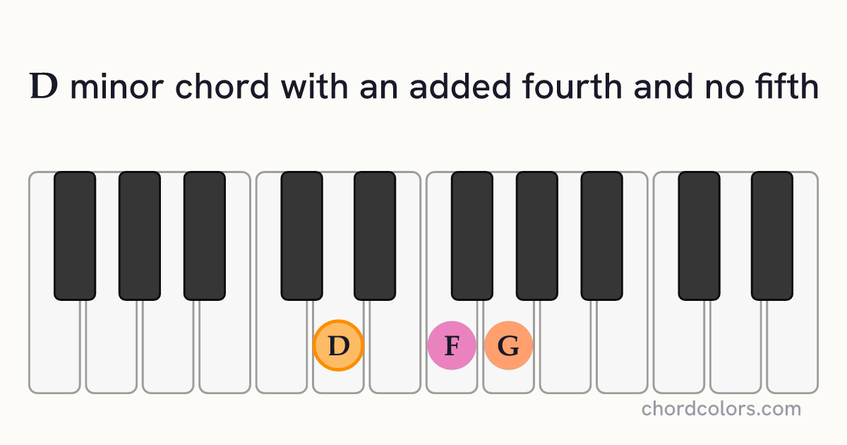 Dm(add4)(no5) chord on piano shown as colored note dots