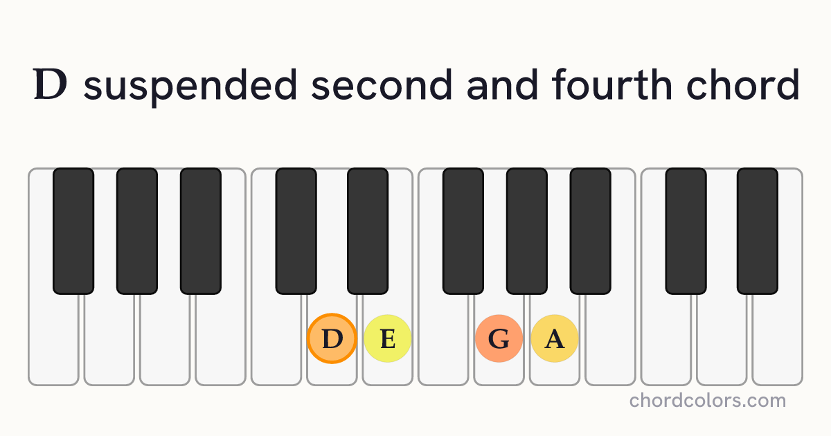 Dsus24 chord on piano shown as colored note dots