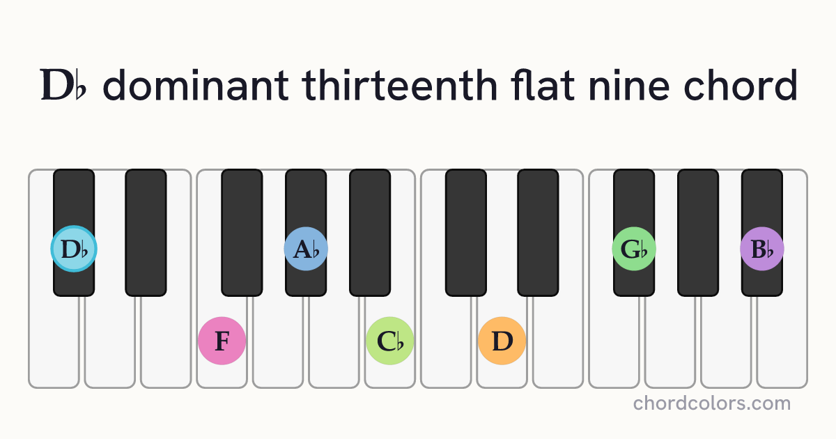 D♭13(♭9) chord on piano shown as colored note dots