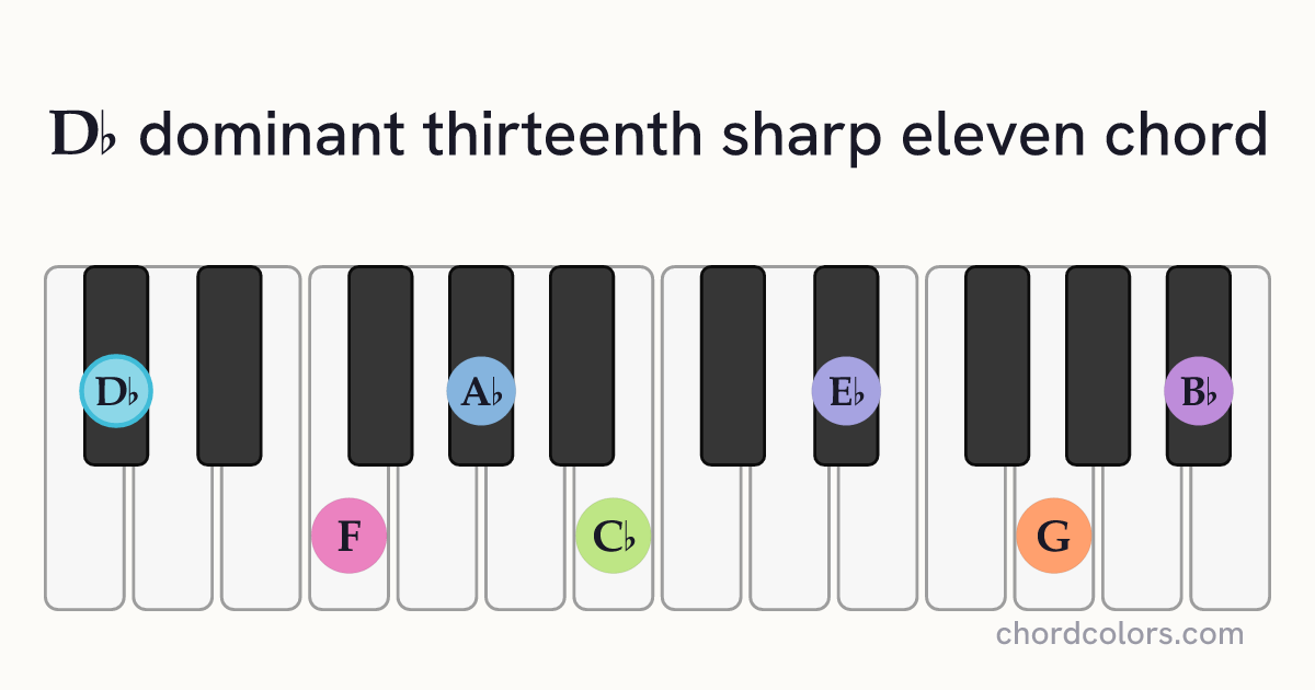 D♭13♯11 chord on piano shown as colored note dots