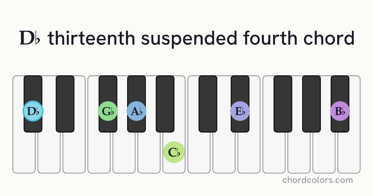 D♭13sus4 chord on piano shown as colored note dots