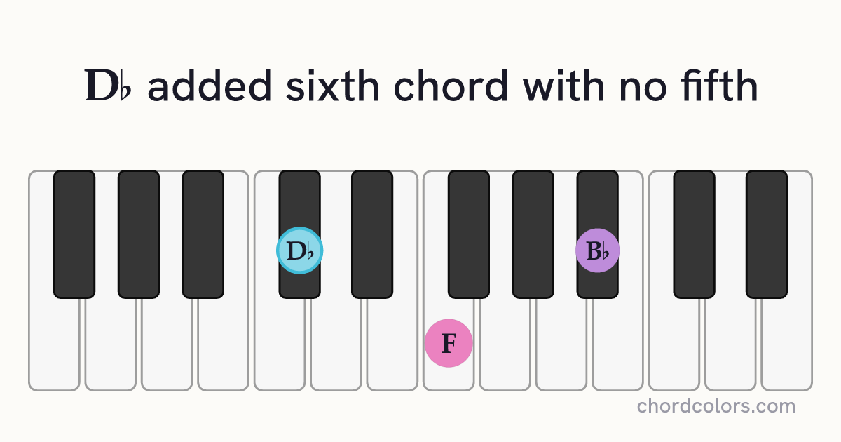D♭6(no5) chord on piano shown as colored note dots