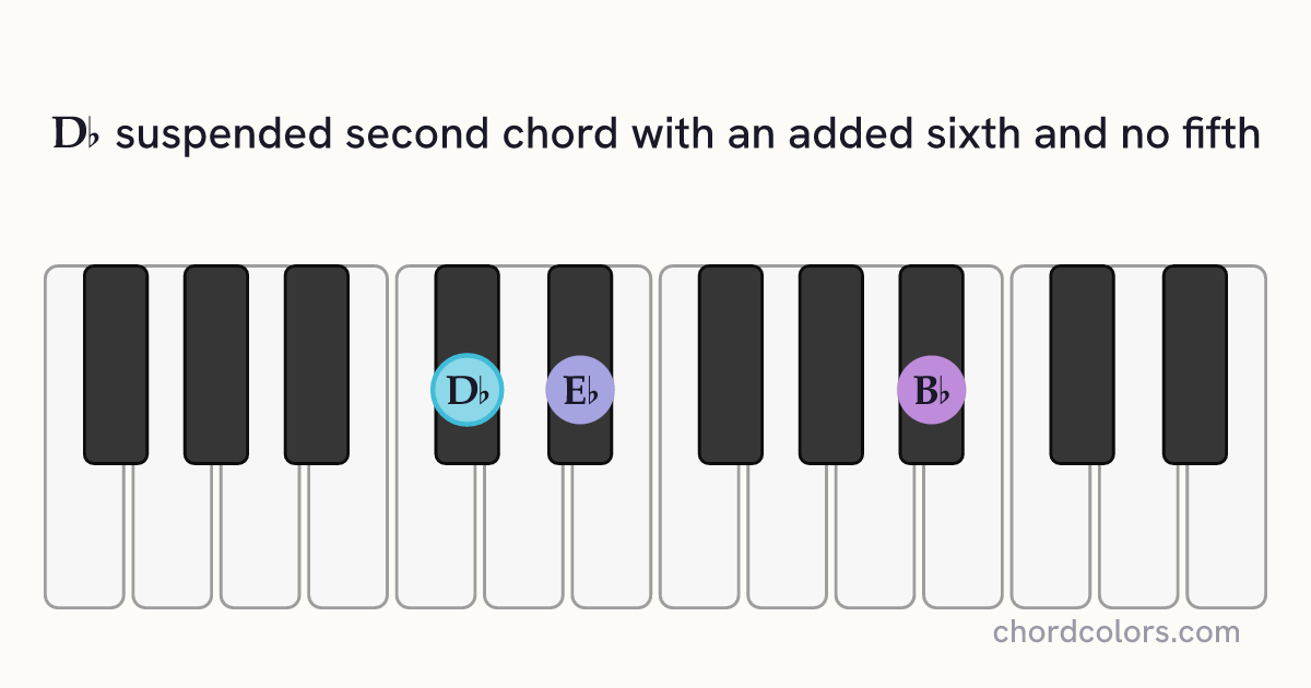 D♭6sus2(no5) chord on piano shown as colored note dots