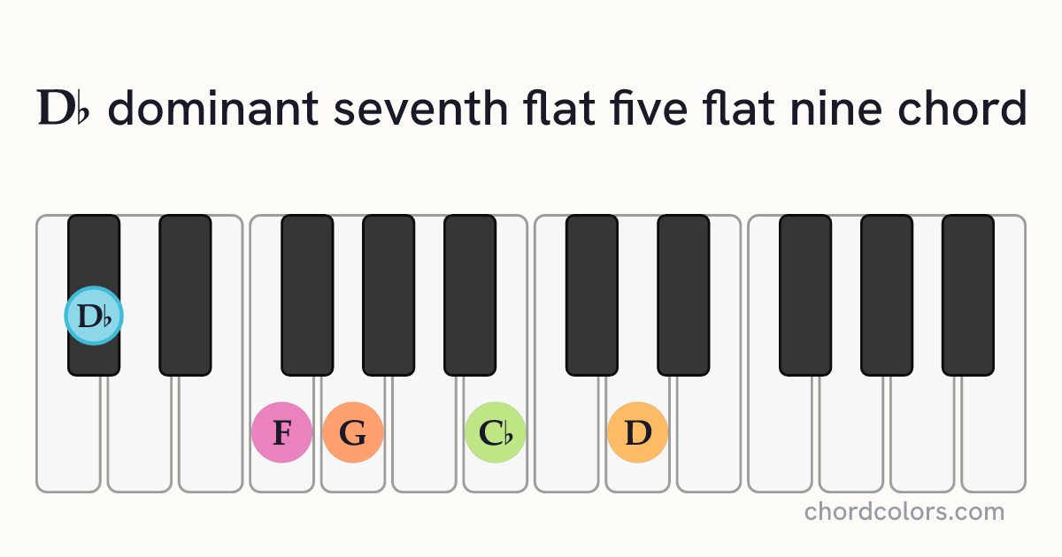 D♭7♭5(♭9) chord on piano shown as colored note dots