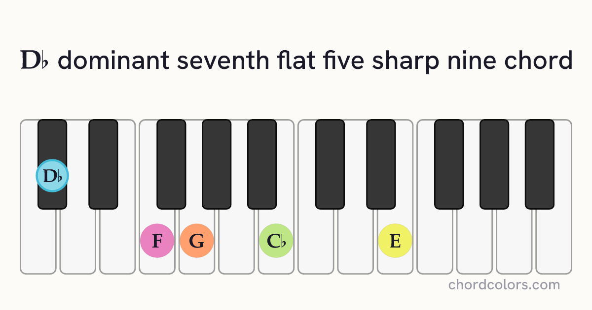 D♭7♭5(♯9) chord on piano shown as colored note dots