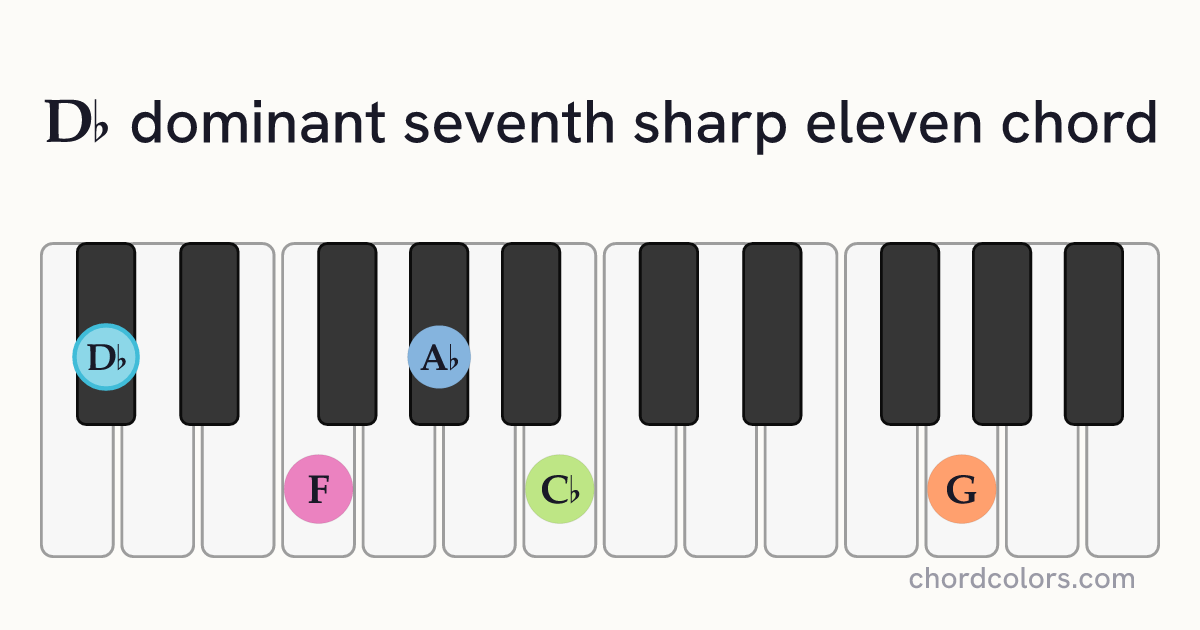D♭7♯11 chord on piano shown as colored note dots
