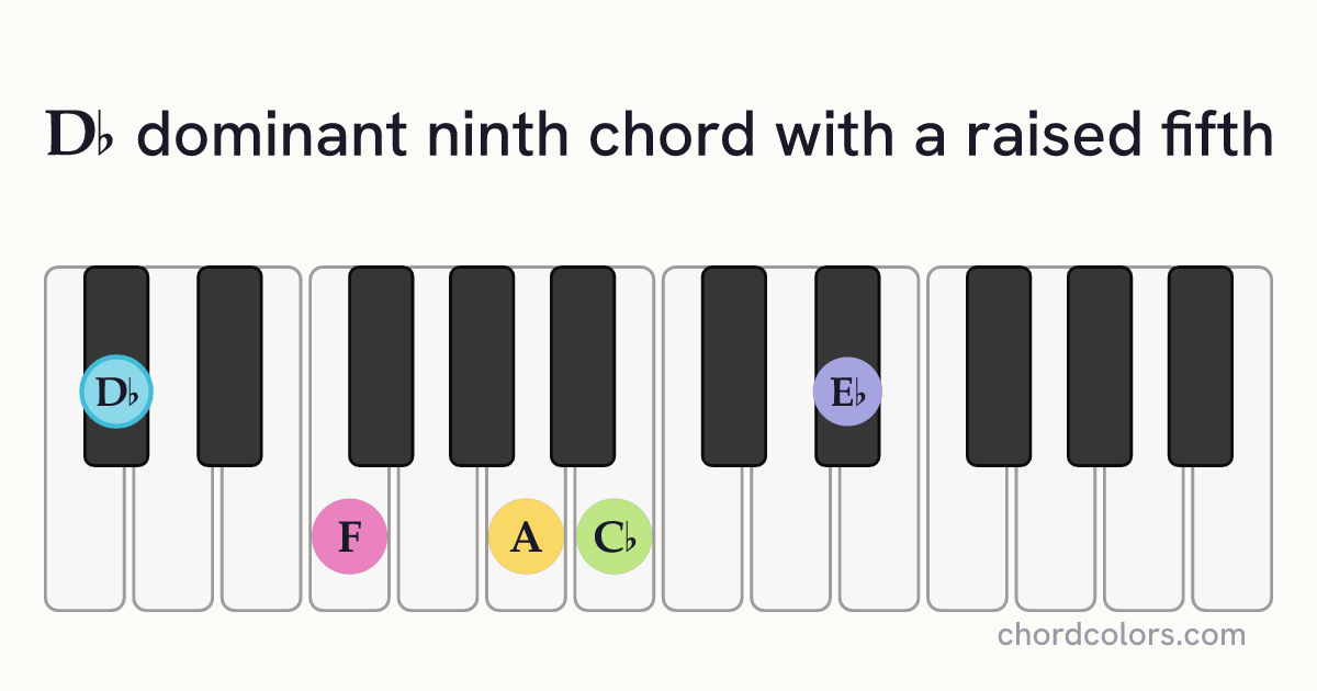D♭9♯5 chord on piano shown as colored note dots