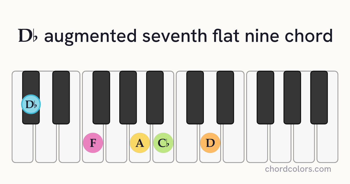 D♭aug7♭9 chord on piano shown as colored note dots