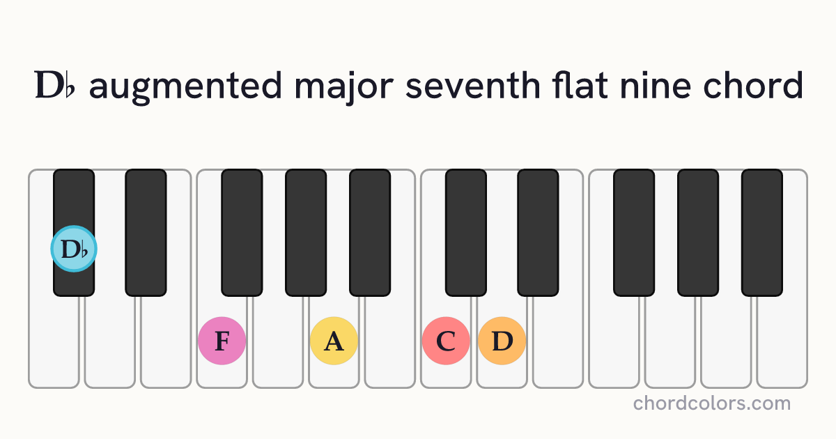 D♭augMaj7♭9 chord on piano shown as colored note dots