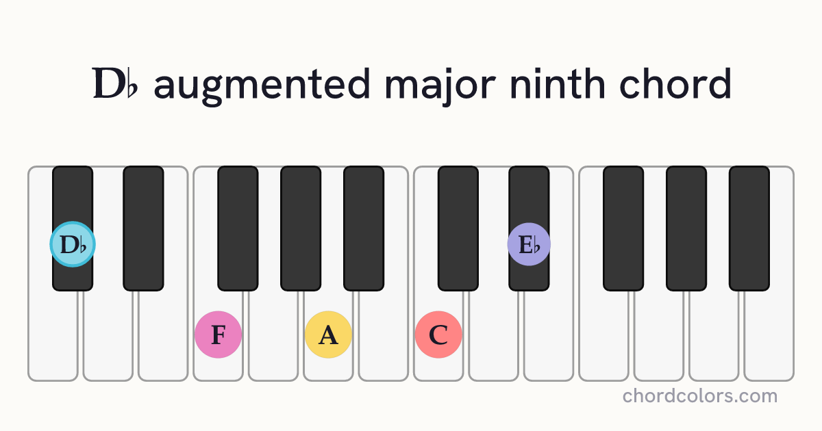 D♭augMaj9 chord on piano shown as colored note dots