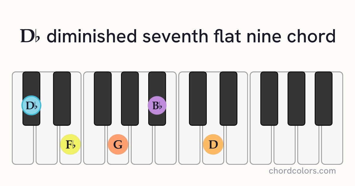 D♭dim7(♭9) chord on piano shown as colored note dots