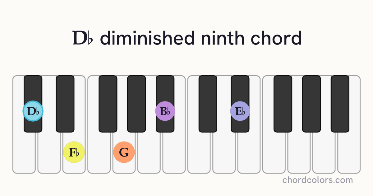 D♭dim9 chord on piano shown as colored note dots