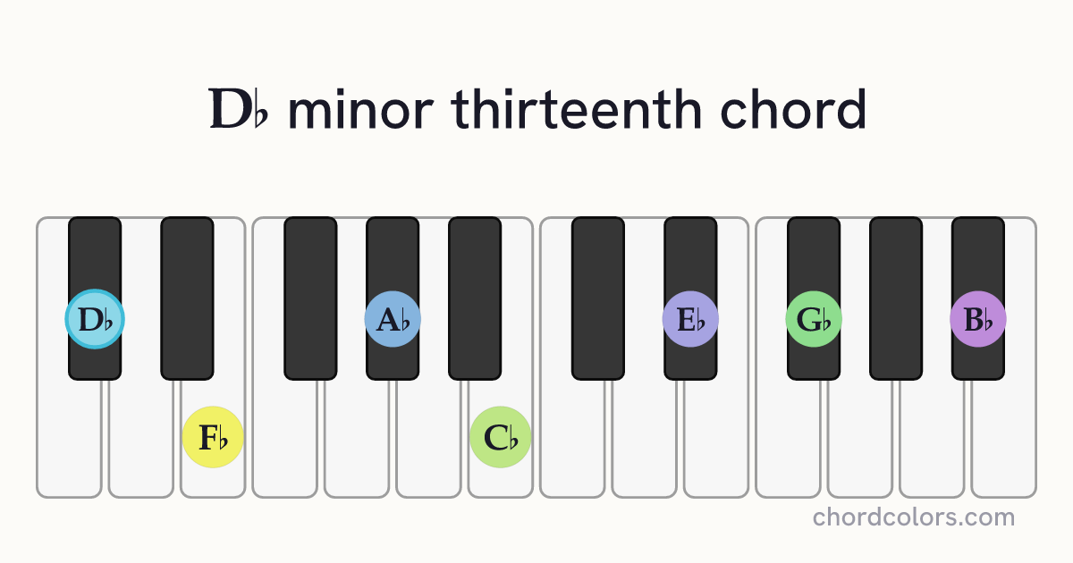 D♭m13 chord on piano shown as colored note dots