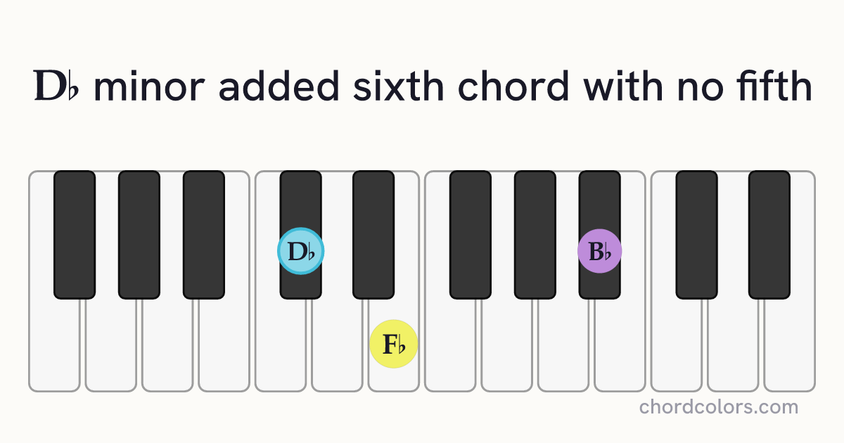 D♭m6(no5) chord on piano shown as colored note dots