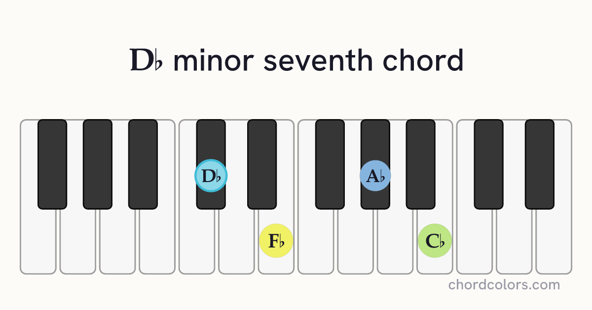 D♭m7 chord on piano shown as colored note dots