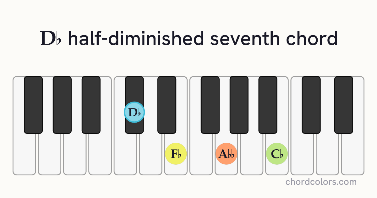 D♭m7♭5 chord on piano shown as colored note dots