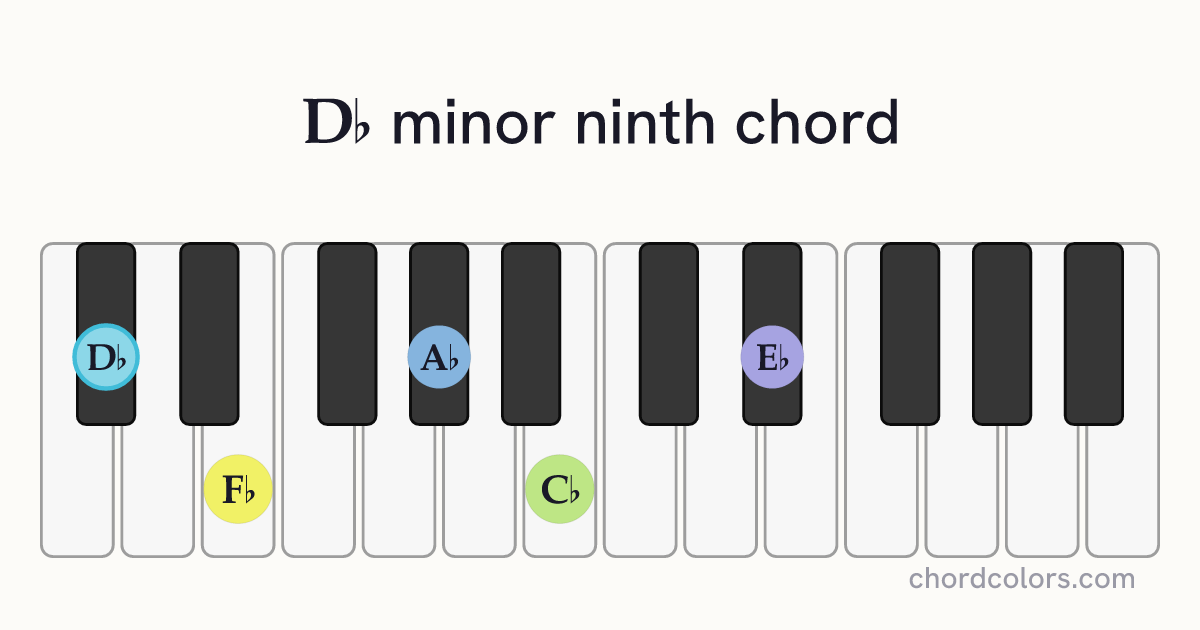 D♭m9 chord on piano shown as colored note dots