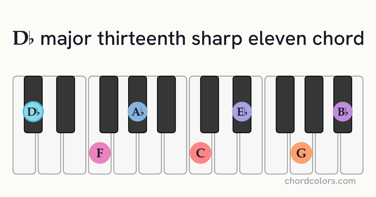 D♭maj13♯11 chord on piano shown as colored note dots
