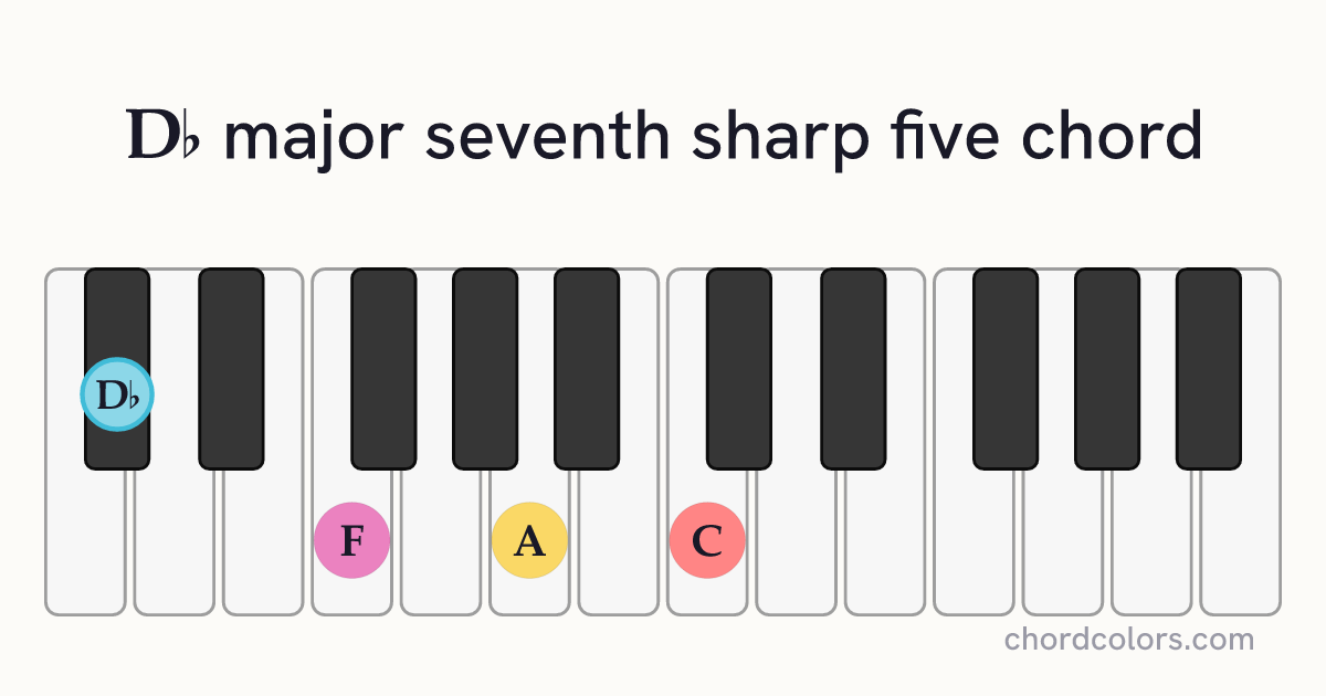 D♭maj7♯5 chord on piano shown as colored note dots