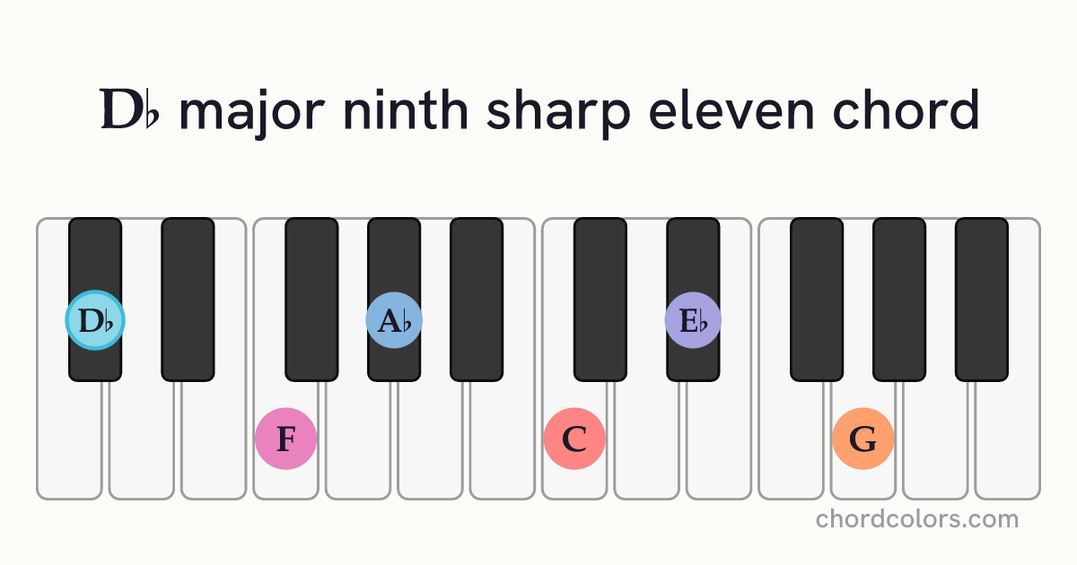 D♭maj9♯11 chord on piano shown as colored note dots